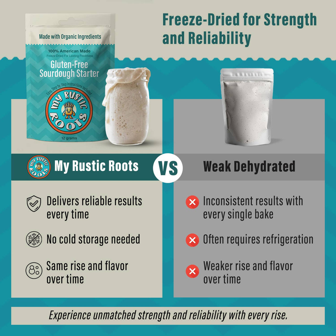 My Rustic Roots - Organic, Non GMO GLUTEN FREE Sourdough Starter 12 gram.