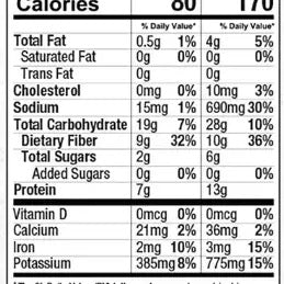 Vermont Farmhouse Apple Sausage & Bean Soup - 15 oz